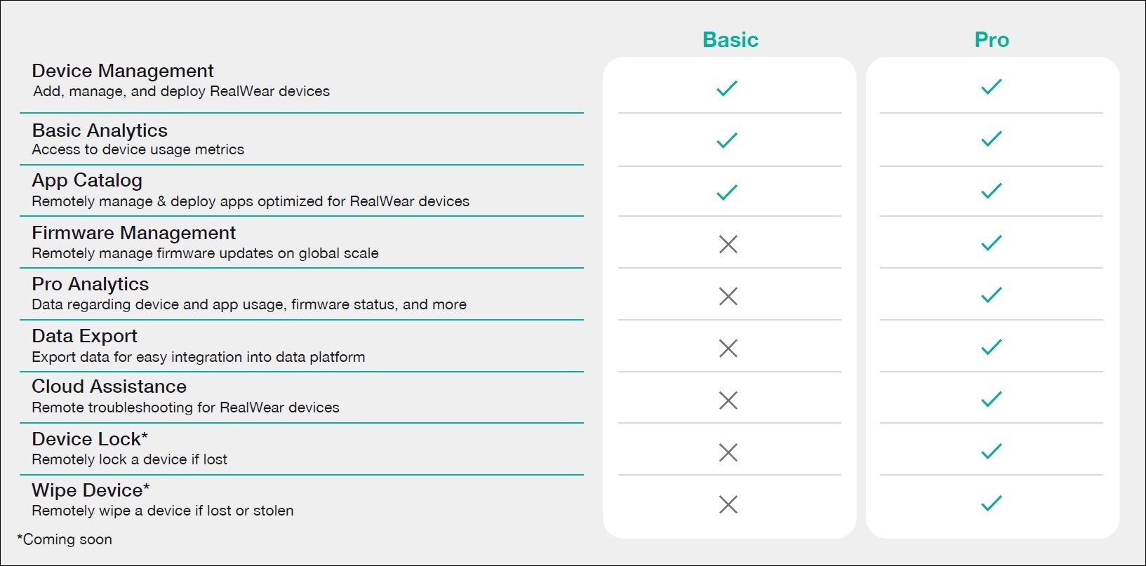 Basic vs. Pro Workspaces