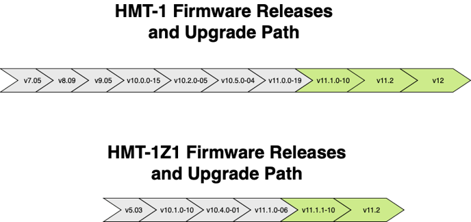 hmt-firmware-upgrade-path